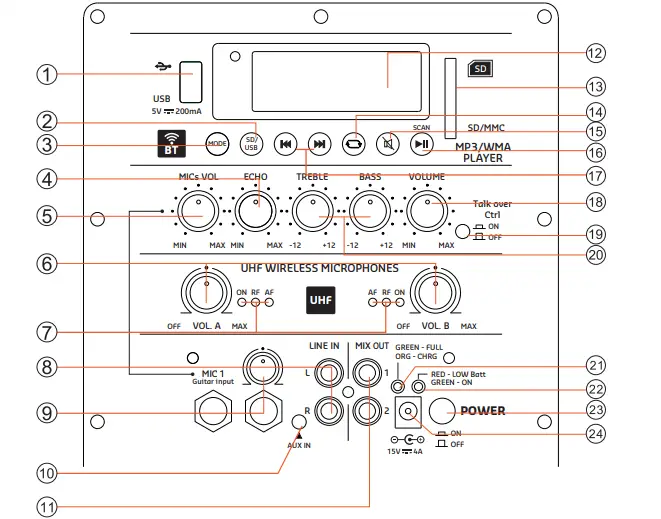 ibiza SOUND PORT12UHF-WH-MKII-POOLPACK Portable 12 Inch Sound System-FIG-2