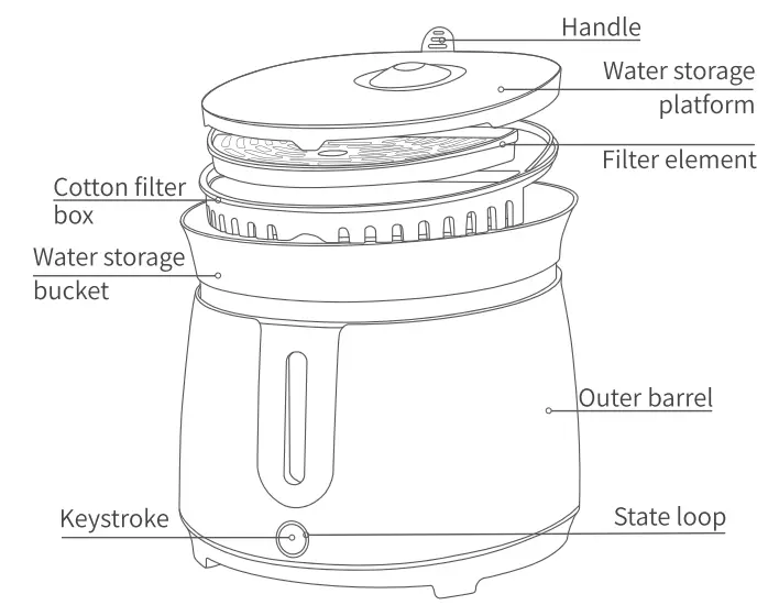 DMDPET MY01 Dimidou Pet Water Dispenser - fig