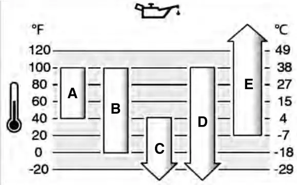 EXi Series - Oil Recommendations