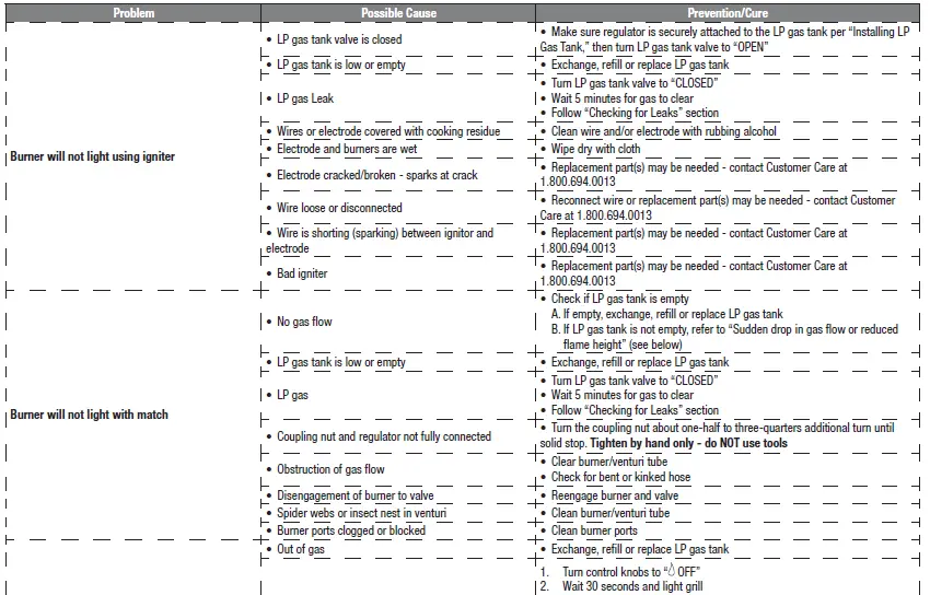 Expert-GrillGBC1866WS-Outdoor-LP-Gas-Barbecue-Grill-24