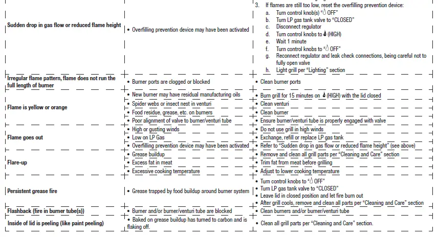 Expert-GrillGBC1866WS-Outdoor-LP-Gas-Barbecue-Grill-25