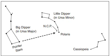 ORION StarBlast II 4.5 EQ Equatorial Newtonian Reflector Telescope-FIG10