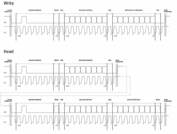 GARMIN-15776-LIDAR-Lite-V4-LED-Distance-Measurement-Sensor-fig-2