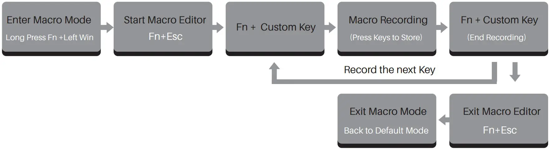 AKKO 5087S Shine Through RGB Mechanical Keyboard - Macro Setup Instruction