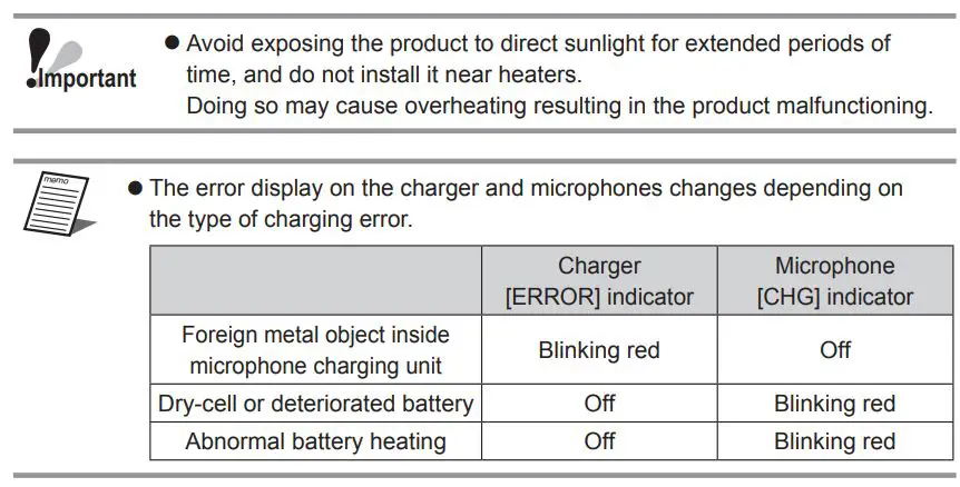 Panasonic WX-SZ200P Wireless Microphone System User Guide - Parts and their names