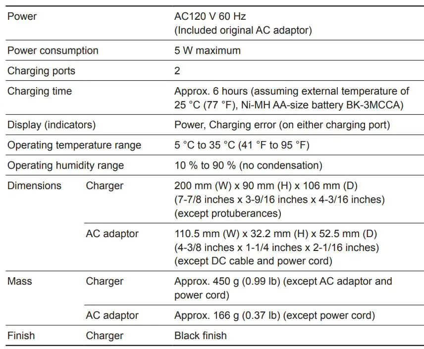 Panasonic WX-SZ200P Wireless Microphone System User Guide - Specifications