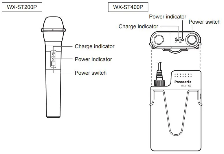 Panasonic WX-SZ200P Wireless Microphone System User Guide - Turn OFF the microphone