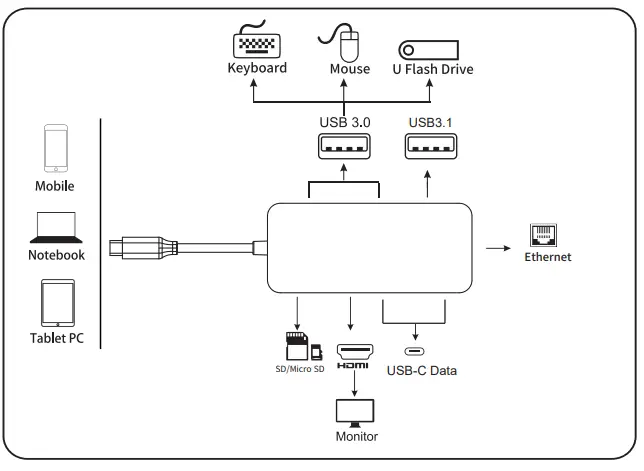S-Global-UC0511-Multifunction-USB-C-Hub-fig-4