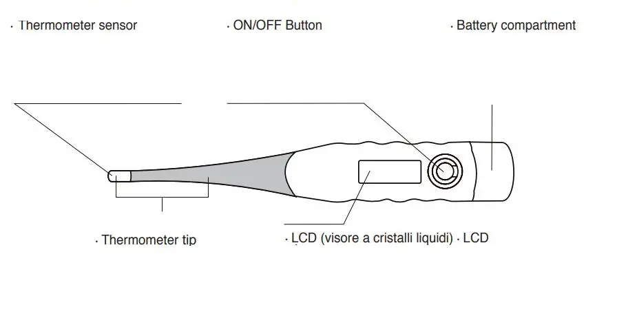 GIMA-Digital-Thermometer-FIG 1
