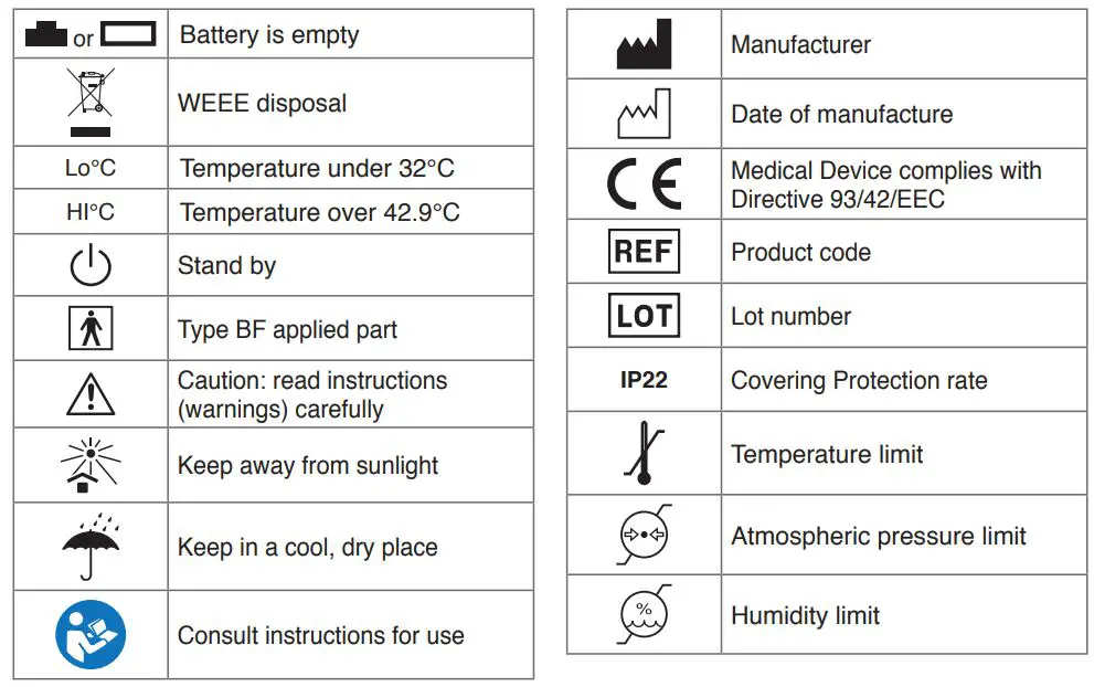 GIMA-Digital-Thermometer-FIG 2