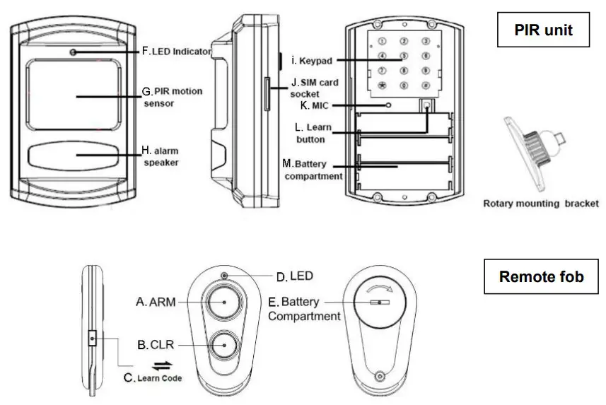 mkwinkel MH901 Wireless Gsm Pir Motion Alarm - fig 1