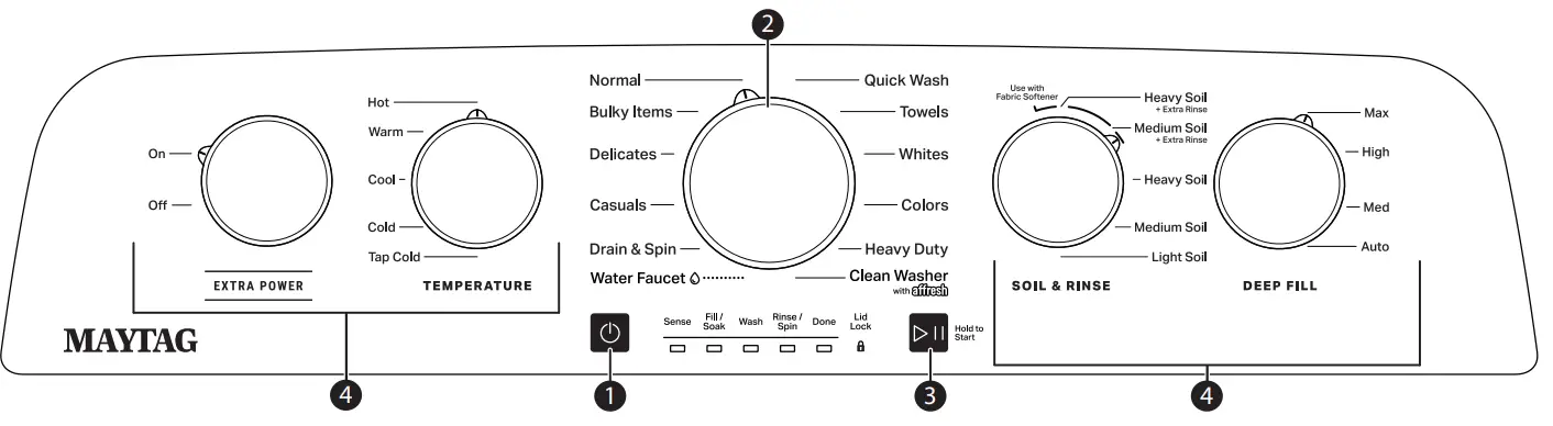 Control Panel And Features