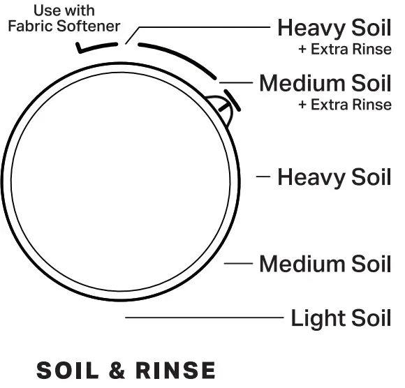 Adjust Cycle Settings And Select Additional Options*