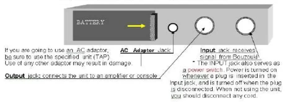 TAP Reverb for bouzouki - parts 4