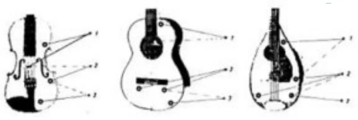 TAP-ACU-S1-Guitar-Sensor-fig-3