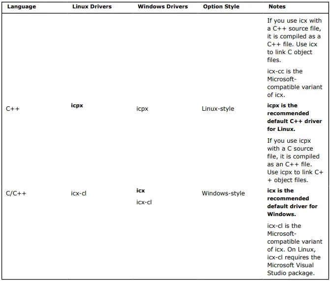 intel-Get-Started-with-the-oneAPI-DPC ++-C++-Compiler-FIG-2