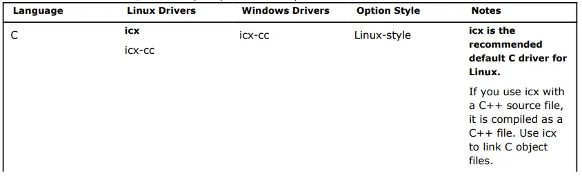 intel-Get-Started-with-the-oneAPI-DPC ++-C++-Compiler-FIG-7