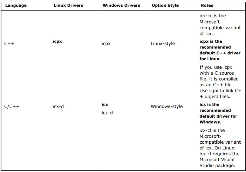 intel-Get-Started-with-the-oneAPI-DPC ++-C++-Compiler-FIG-8