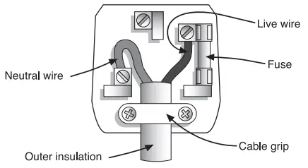 SALTER EEK220796 Cosmos Hand Mixer - Connection