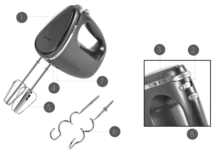 SALTER EEK220796 Cosmos Hand Mixer - Discription Of Parts