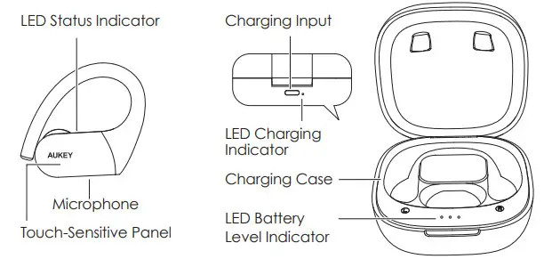 AUKEY EP-T32 True Wireless Earbuds - figure 1