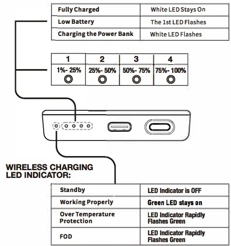 Epico-Mag50S-5000mAh-Wireless-Power-Bank-fig-3