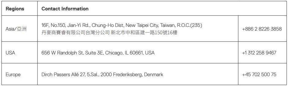 Regions Contact Information