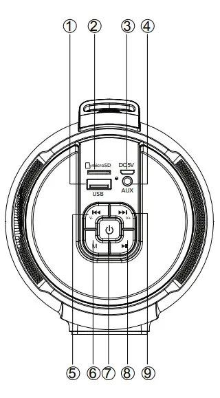 AXESS 3 Portable Bluetooth Speaker SPBT1053 - CONTROL PANEL LAYOUT