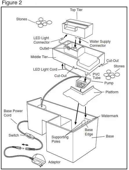 Homedics WFL-RVRB EnviraScape River Bend - Assembly and Instructions for Use Fig 2