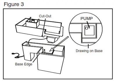 Homedics WFL-RVRB EnviraScape River Bend - Assembly and Instructions for Use Fig 3