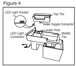Homedics WFL-RVRB EnviraScape River Bend - Assembly and Instructions for Use Fig 4