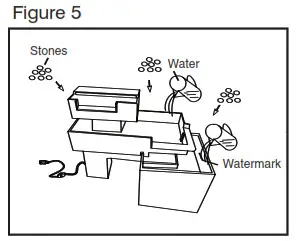 Homedics WFL-RVRB EnviraScape River Bend - Assembly and Instructions for Use Fig 5