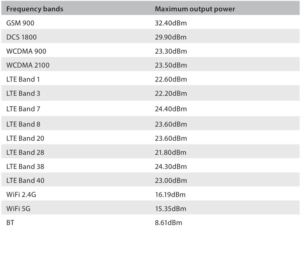 i Safe MOBILE M93A01 Tablet - MAXIMUM OUTPUT POWER