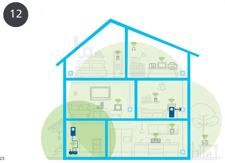 devolo Magic 8786 WiFi Next Powerline Starter Kit - Product Overview 12