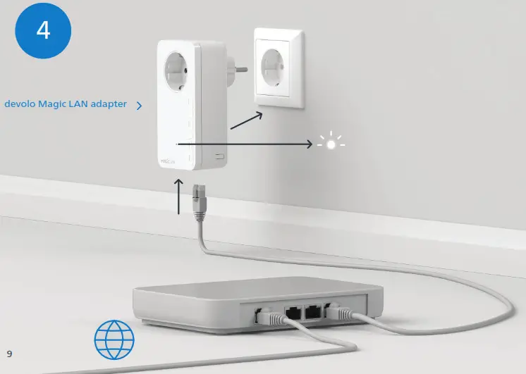 devolo Magic 8786 WiFi Next Powerline Starter Kit - Product Overview 4