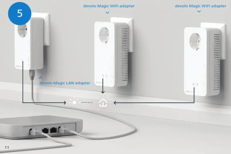 devolo Magic 8786 WiFi Next Powerline Starter Kit - Product Overview 5