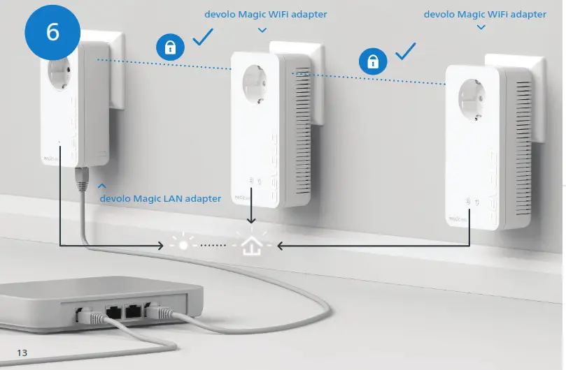 devolo Magic 8786 WiFi Next Powerline Starter Kit - Product Overview 6