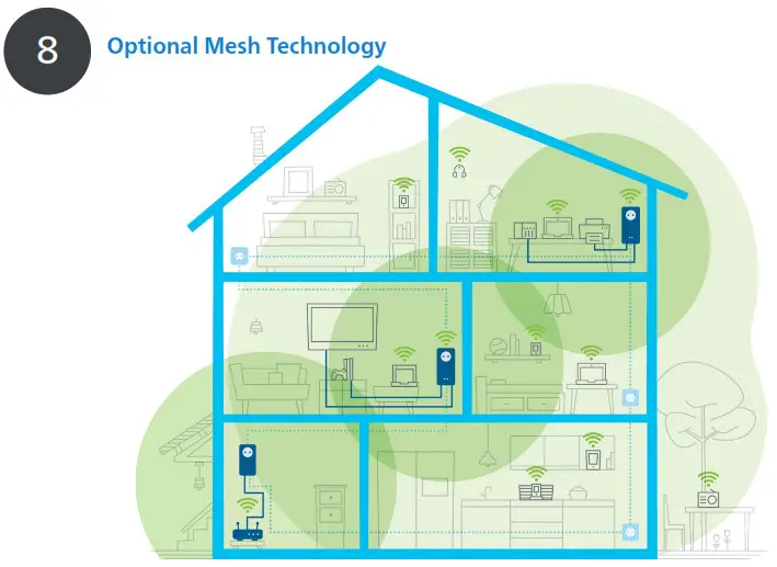 devolo Magic 8786 WiFi Next Powerline Starter Kit - Product Overview 8