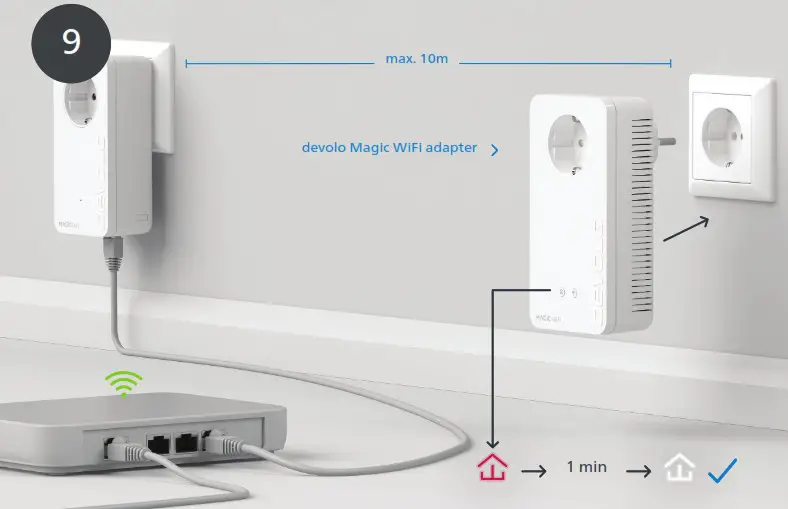 devolo Magic 8786 WiFi Next Powerline Starter Kit - Product Overview 9