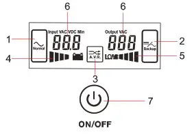 APC SMV Series 750 VA Easy UPS - Front Panel Display