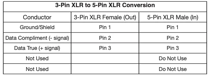 3-Pin XLR to 5-Pin XLR Conversion