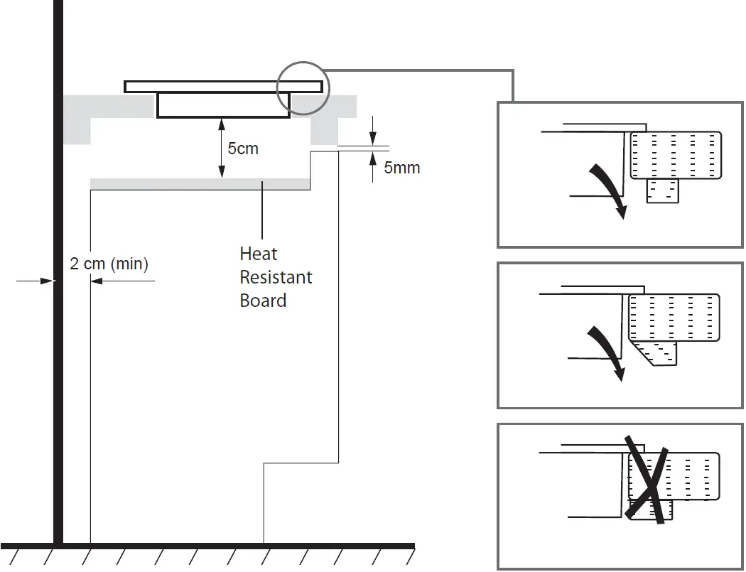 Ensuring Adequate Ventilation