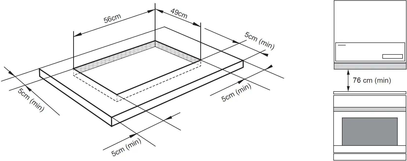 Preparing the Worktop