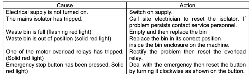 Machine does not start