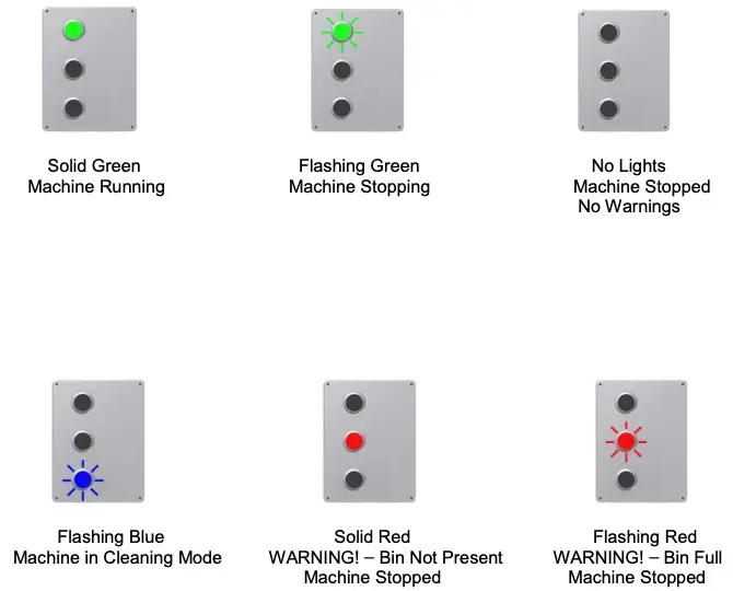 RUNNING MODES AND INDICATOR LIGHTS
