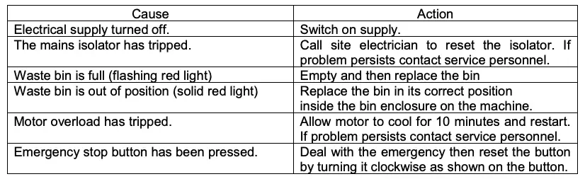 Unexpected system stop