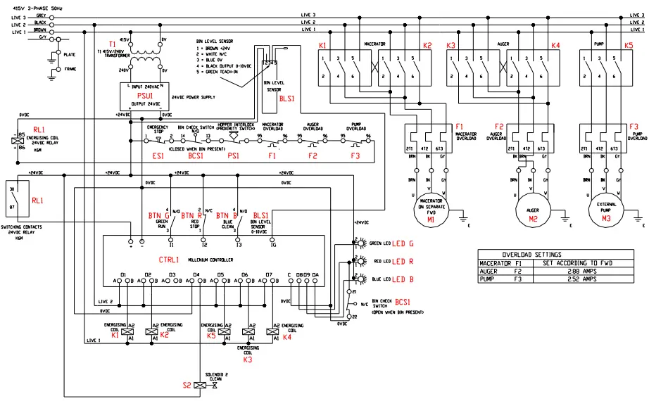 WASTEPRO II 400 VOLTS 3 PHASE