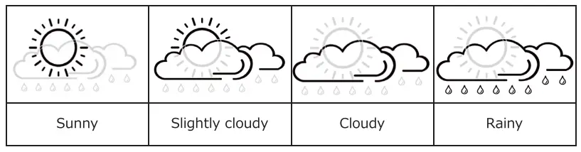 LiFE 221-0225 Mediterranean Touch Weather Station FIG 10