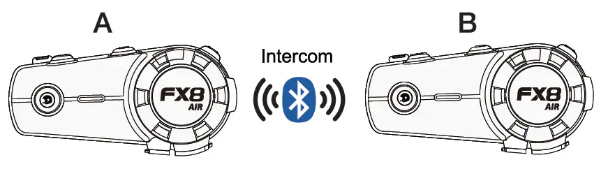 (A) FX8 AIR Connect with (B) FX8 AIR