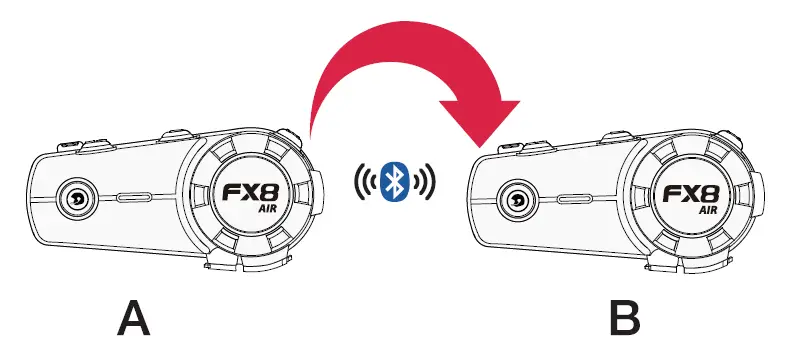 Memory Connection Function